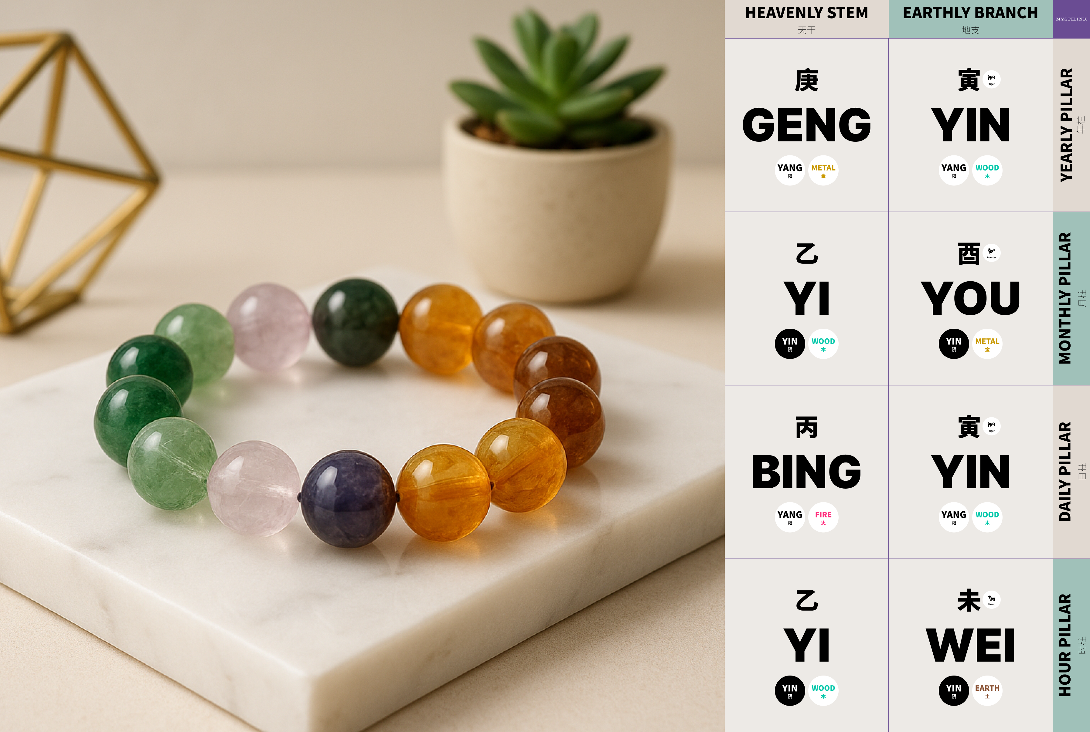 Destiny Mosaic Bundle  - General BAZI reading and bracelet customization